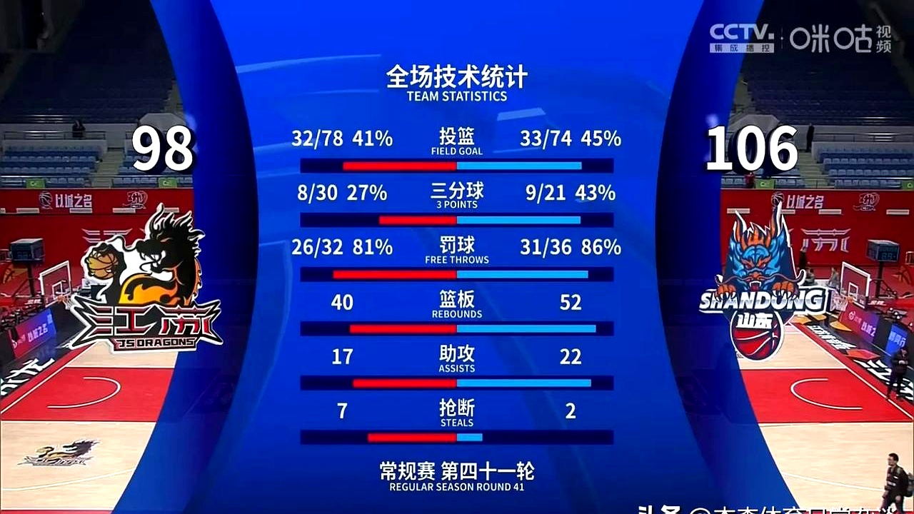 包含西甲倒计时，山东男篮赛后调整名单，细节引发关注，媒体盛赞，年轻球员得到机会的词条