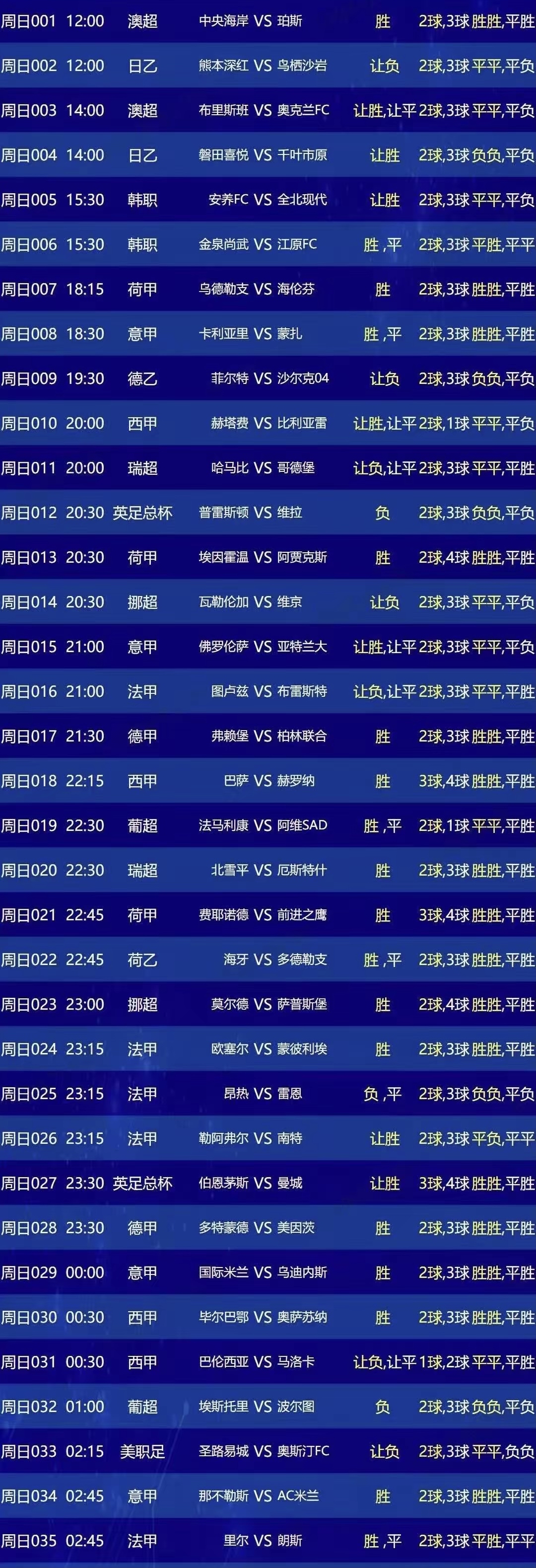 包含多特蒙德迎来里程碑备战国王杯布莱顿今夜内部沟通，哈兰德与30激战法国队分钟看傻球迷的词条